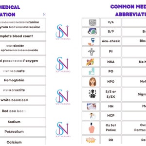 May include: A chart with common medical abbreviations and their meanings. The chart is divided into two columns, with the abbreviations on the left and the meanings on the right. The abbreviations are in black text, and the meanings are in blue text. The chart is illustrated with various medical icons.