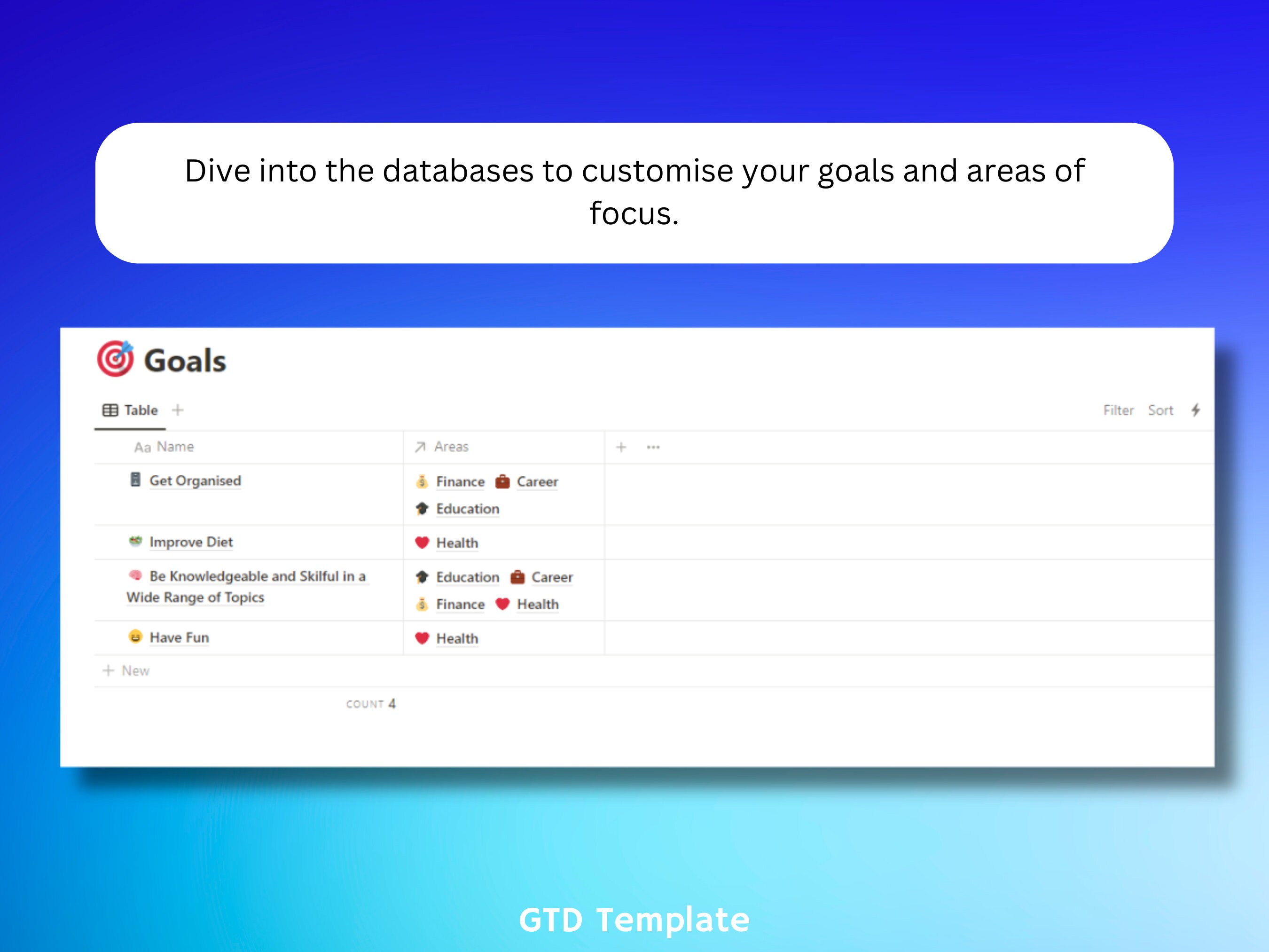 Getting Things Done (GTD) Notion Template | Life Planner | Productivity ...