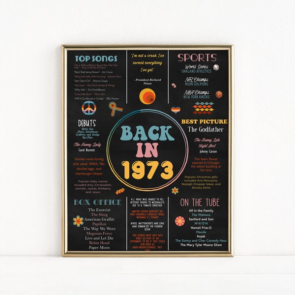 Back in 1973 Flashback Poster, Digital Flashback Sign, Birthday Retirement Reunion Anniversary Gift, 51 Years Ago | Style #001