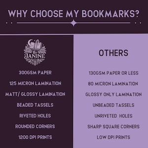 May include: A graphic comparing features of "By Janine" bookmarks with others. The left side lists features like 300GSM paper, 125 micron lamination, and beaded tassels. The right side lists alternatives like 130GSM paper or less and unriveted holes.