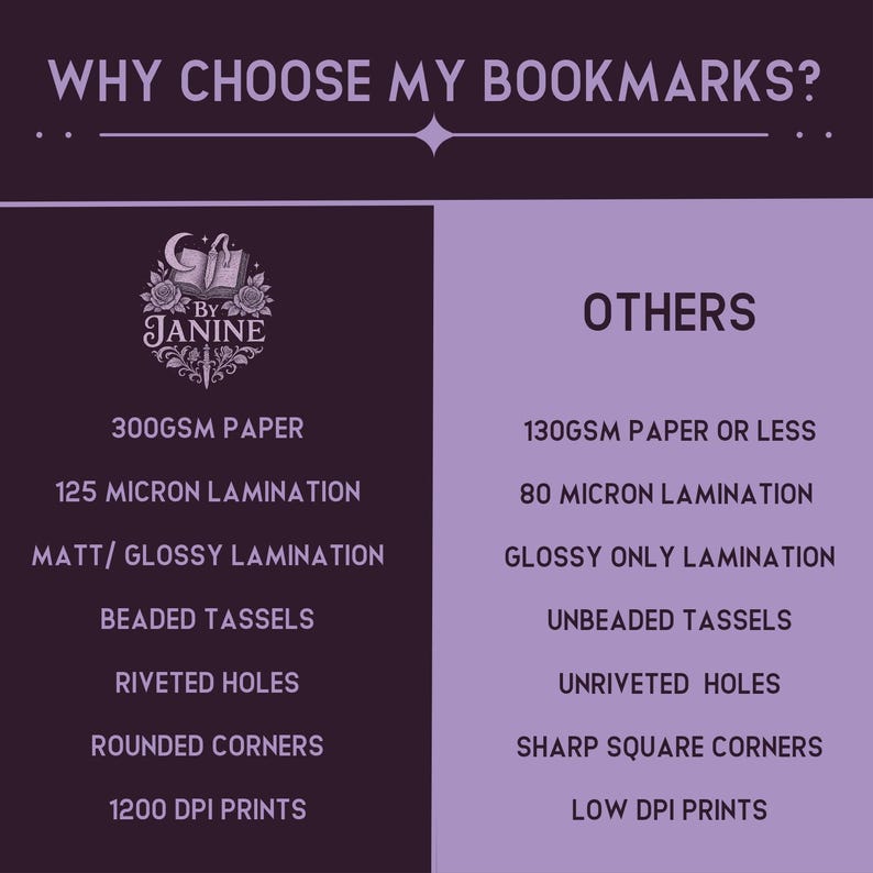 May include: A graphic comparing features of "By Janine" bookmarks with others. The left side lists features like 300GSM paper, 125 micron lamination, and beaded tassels. The right side lists alternatives like 130GSM paper or less and unriveted holes.