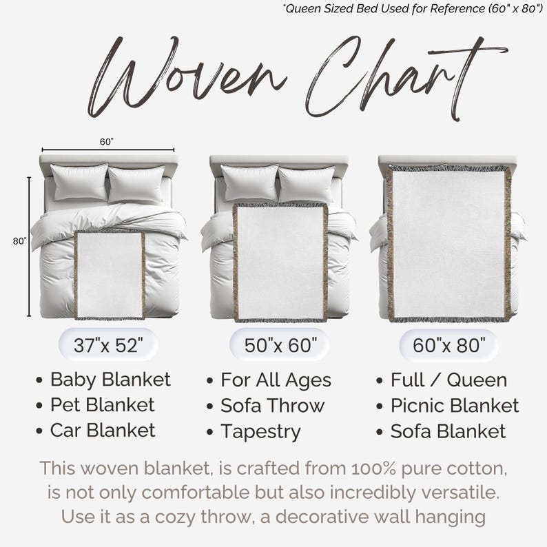 May include: A woven chart displays three blanket sizes: 37" x 52", 50" x 60", and 60" x 80". The chart lists uses for each size, including baby, pet, and car blankets, sofa throws, tapestries, and picnic blankets. The text states the blankets are made of 100% cotton.