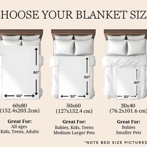 Pu&ograve; includere: Diagramma che mostra tre diverse dimensioni di coperte con misure in pollici e centimetri. Le dimensioni delle coperte sono 60x80 pollici (152,4x203,2 cm), 50x60 pollici (127x152,4 cm) e 30x40 pollici (76,2x101,6 cm). Ogni dimensione &egrave; mostrata su un letto con una descrizione di chi &egrave; la coperta ideale per.