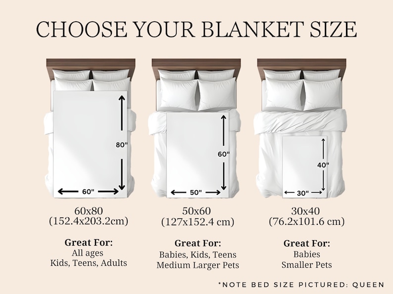 Pu&ograve; includere: Diagramma che mostra tre diverse dimensioni di coperte con misure in pollici e centimetri. Le dimensioni delle coperte sono 60x80 pollici (152,4x203,2 cm), 50x60 pollici (127x152,4 cm) e 30x40 pollici (76,2x101,6 cm). Ogni dimensione &egrave; mostrata su un letto con una descrizione di chi &egrave; la coperta ideale per.