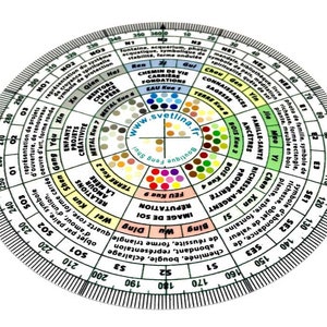 Könnte beinhalten: Ein kreisförmiges Diagramm mit einem kompassartigen Design, das ein Farbrad mit verschiedenen Schattierungen von Rot, Orange, Gelb, Grün, Blau, Indigo und Violett zeigt. Das Diagramm enthält auch Text in Französisch und Englisch mit Beschriftungen wie "Feng Shui", "Elemente", "Farben" und "Kua-Zahlen".