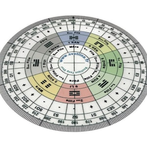 Könnte beinhalten: Ein kreisförmiger Winkelmesser mit weißem Hintergrund und schwarzen Markierungen. Der Winkelmesser ist in 360 Grad unterteilt und hat eine Skala in Grad und Zentimetern. Der Winkelmesser verfügt außerdem über eine Reihe konzentrischer Kreise mit verschiedenen Farben und Symbolen. Die Mitte des Winkelmessers hat einen kleinen Kreis mit dem Text "www.svetlina.fr" und den Worten "Feng Shui Boutique" auf Französisch.