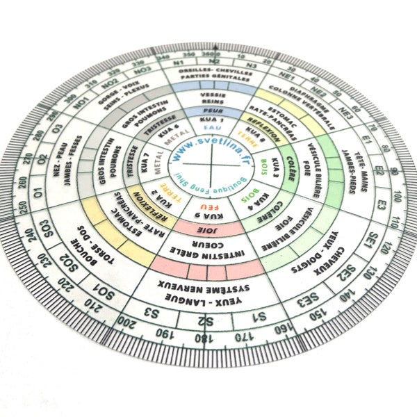 Luo Pan Chinese Medicine - Feng Shui Accessory Compass - Energy Reading Tool - Sectors of Life - Body - Chi Current