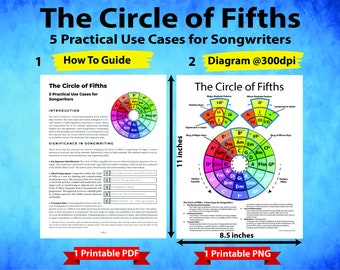 Circle of Fifths How to Guide for Songwriters, Music Theory, Songwriting Journal