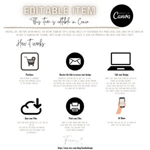 May include: Editable Canva template design guide with instructions on how to purchase, edit, save, print, and share your design. The guide features icons representing each step, including a shopping cart, email, laptop, cloud, printer, and phone.