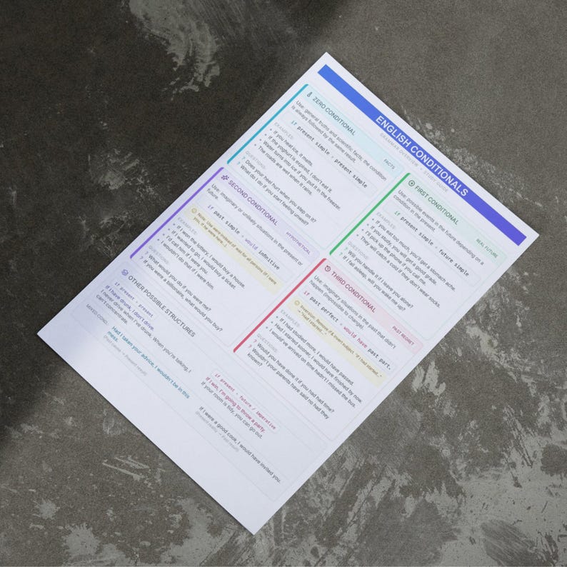 English Conditionals Cheat Sheet | Grammar Reference Poster | Zero ...