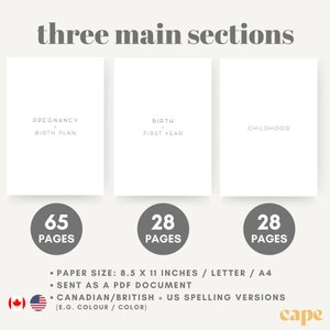 May include: A minimalist design with the text "three main sections" at the top. The image features three white pages labeled "Pregnancy + Birth Plan", "Birth + First Year", and "Childhood". Each section has a page count: 65, 28, and 28 pages.