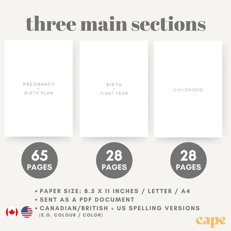 May include: A minimalist design with the text "three main sections" at the top. The image features three white pages labeled "Pregnancy + Birth Plan", "Birth + First Year", and "Childhood". Each section has a page count: 65, 28, and 28 pages.