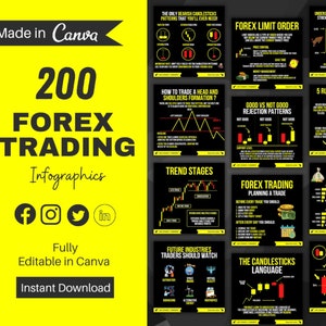Puede incluir: Una colección de 200 infografías de trading Forex, totalmente editables en Canva. El diseño presenta un fondo amarillo brillante con texto y gráficos en negro, incluyendo patrones de velas, estrategias de trading y conceptos financieros. También se incluyen iconos de redes sociales.
