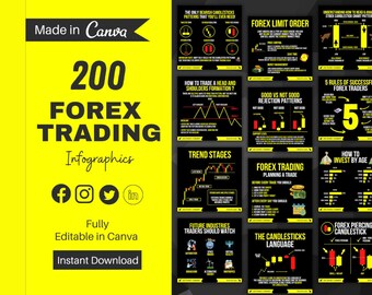 200 Forex Handel Infografik Vorlagen | Bearbeitbare soziale Medien (Digital Download)