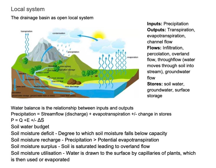 A-level Geography Water & Carbon Cycle Notes From A* Student - Etsy