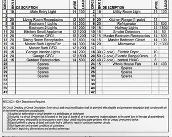 Residential Electrical Panel Schedule Template | Printable Breaker Box ...