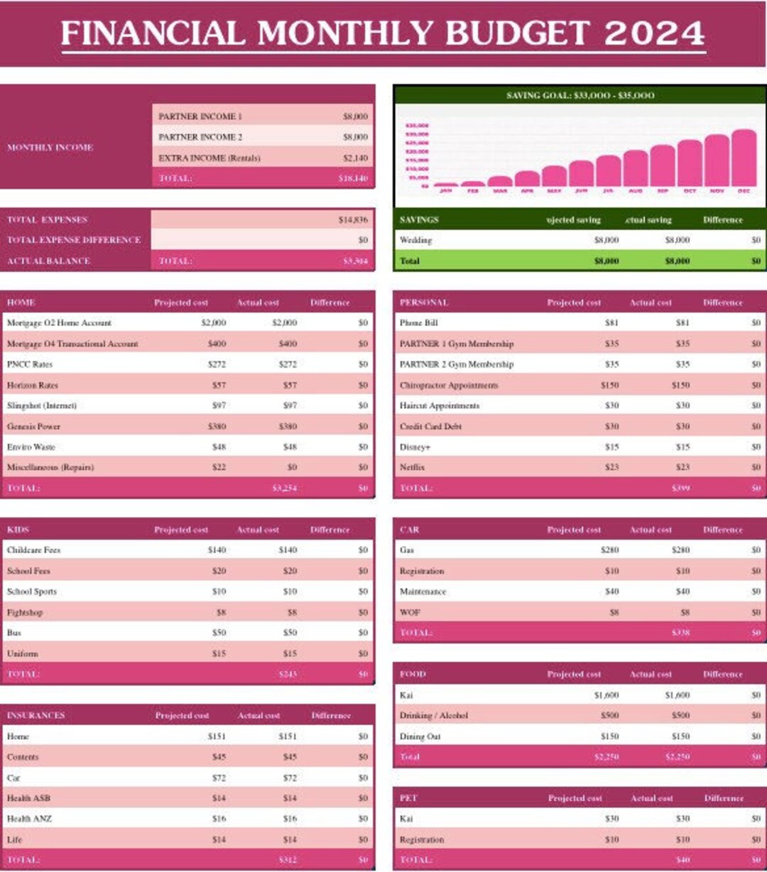 NZ BUDGETING TEMPLATE Etsy
