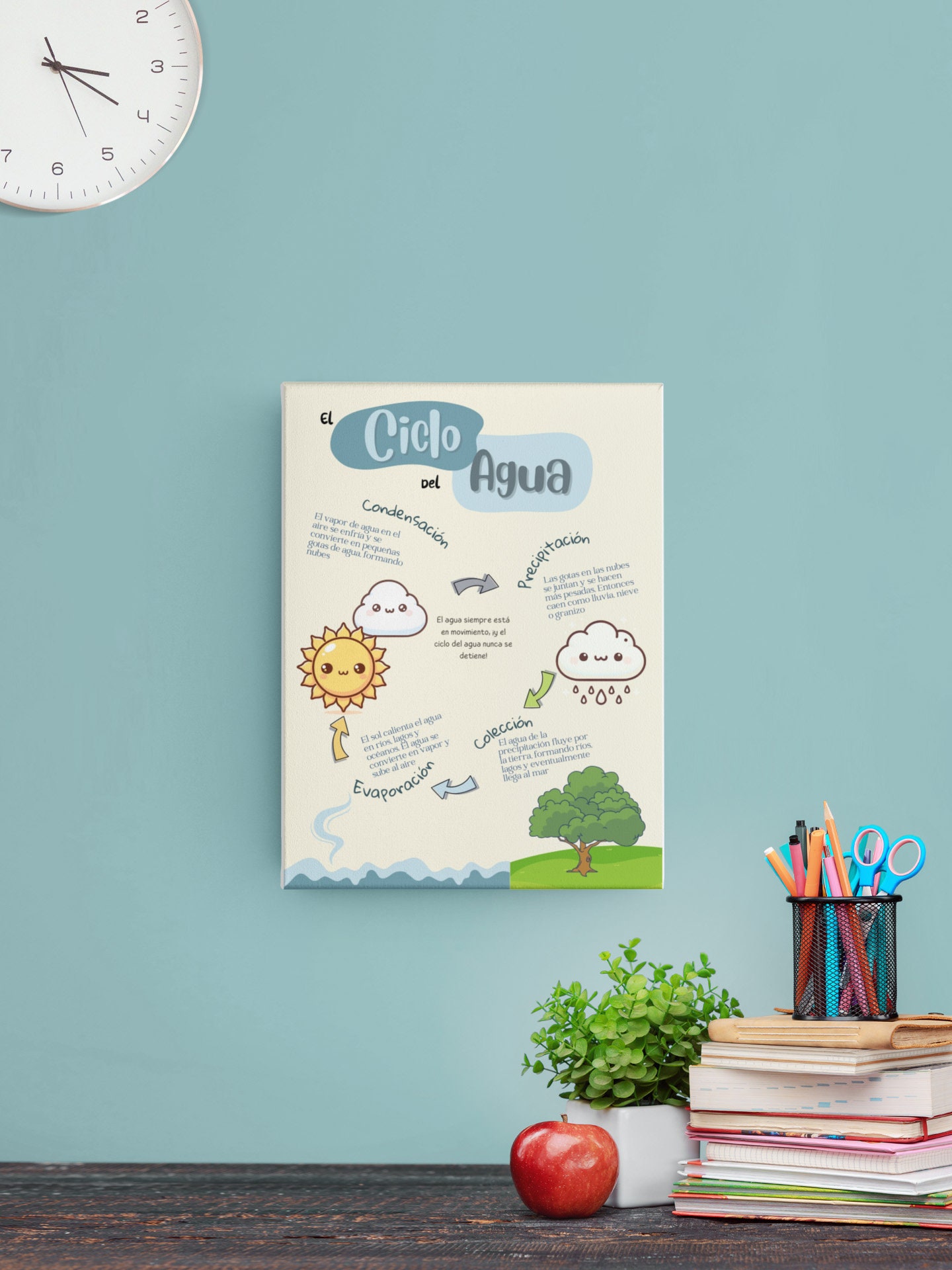 Educational Poster "the Water Cycle" in Spanish, Teaching Tool for ...