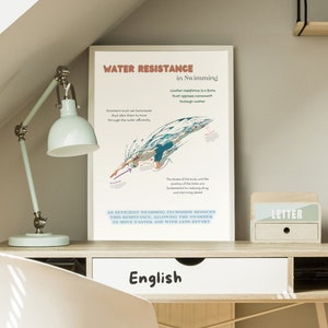Puede incluir: Un póster blanco con el título "Resistencia del agua en la natación" y una ilustración de un nadador en el agua. El póster explica cómo la forma del cuerpo y la posición de las extremidades son fundamentales para reducir la resistencia y mejorar la velocidad. El póster también afirma que una técnica de natación eficiente reduce esta resistencia, permitiendo al nadador moverse más rápido y con menos esfuerzo. El póster está enmarcado y colgado en una pared.