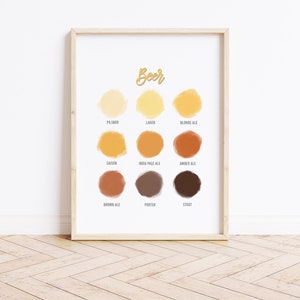 Beer Types Watercolor Painting: Colour Chart Print Minimalist Poster (Multiple Size & Finish Options)