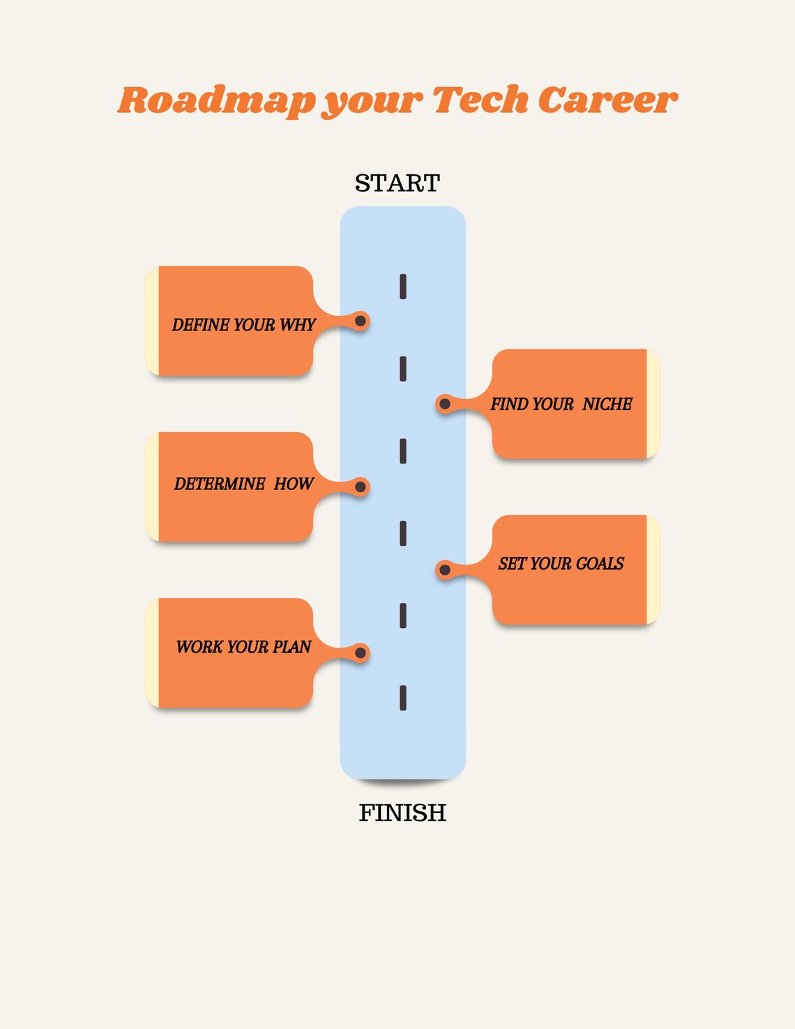 My Tech Journal: Roadmap Your Tech Journey 6 Month Planner - Etsy