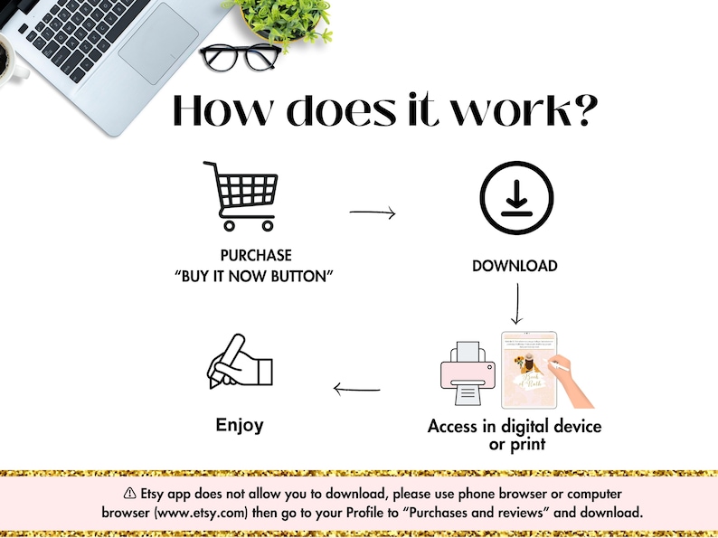 May include: Diagram showing how to purchase and download a digital product on Etsy. The steps are: 1. Purchase using the "Buy It Now" button. 2. Download the file. 3. Access the file on your digital device or print it. The Etsy app does not allow downloads, so use a phone browser or computer browser to download.