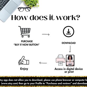May include: Diagram showing how to purchase and download a digital product on Etsy. The steps are: purchase using the "Buy It Now" button, download the file, and then access the digital file on your device or print it.