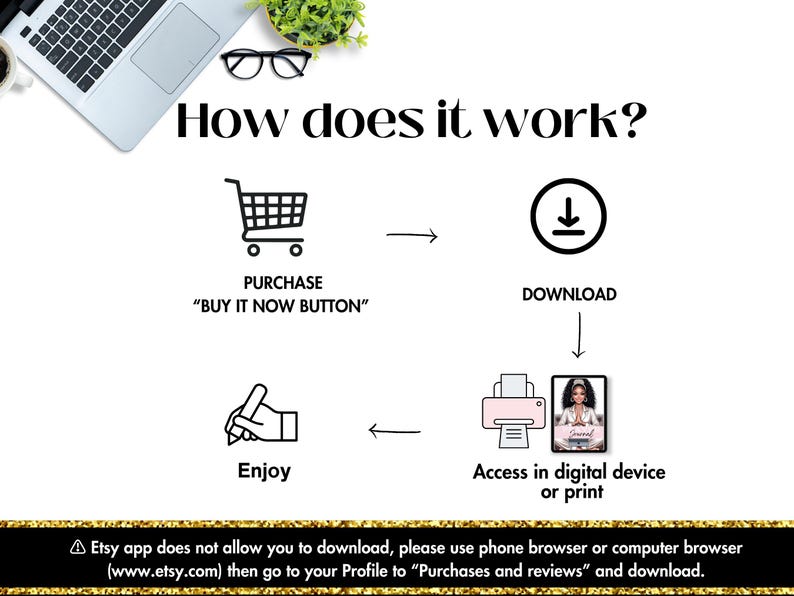 May include: Diagram showing how to purchase and download a digital product on Etsy. The steps are: purchase using the "Buy It Now" button, download the file, and then access the digital file on your device or print it.