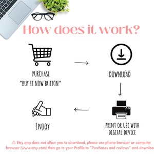 May include: Diagram showing how to purchase and download a digital product on Etsy. The steps are: purchase using the "Buy It Now" button, download the file, and then print or use the file with a digital device. The Etsy app does not allow downloads, so use a phone browser or computer browser.
