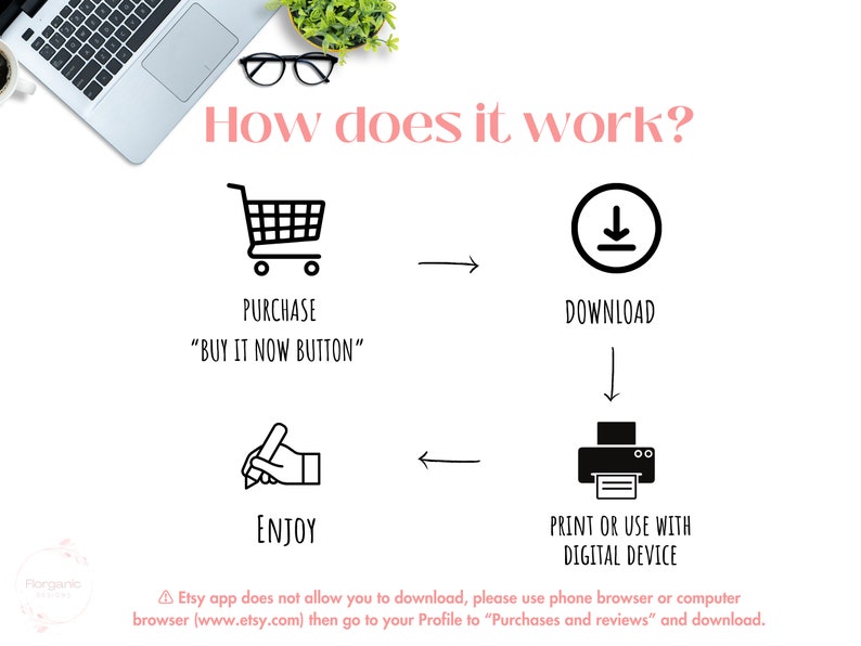 May include: Diagram showing how to purchase and download a digital product on Etsy. The steps are: purchase using the "Buy It Now" button, download the file, and then print or use the file with a digital device. The Etsy app does not allow downloads, so use a phone browser or computer browser.