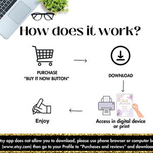 K&ouml;nnte beinhalten: Diagramm, das zeigt, wie man ein digitales Produkt auf Etsy kauft und herunterl&auml;dt. Die Schritte sind: Kauf &uuml;ber den Button "Jetzt kaufen", Download der Datei und anschlie&szlig;endem Zugriff auf einem digitalen Ger&auml;t oder Ausdruck.