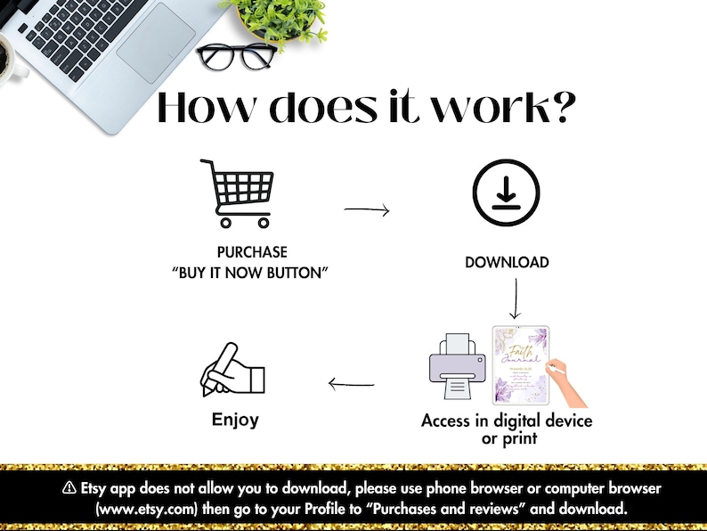 K&ouml;nnte beinhalten: Diagramm, das zeigt, wie man ein digitales Produkt auf Etsy kauft und herunterl&auml;dt. Die Schritte sind: Kauf &uuml;ber den Button "Jetzt kaufen", Download der Datei und anschlie&szlig;endem Zugriff auf einem digitalen Ger&auml;t oder Ausdruck.