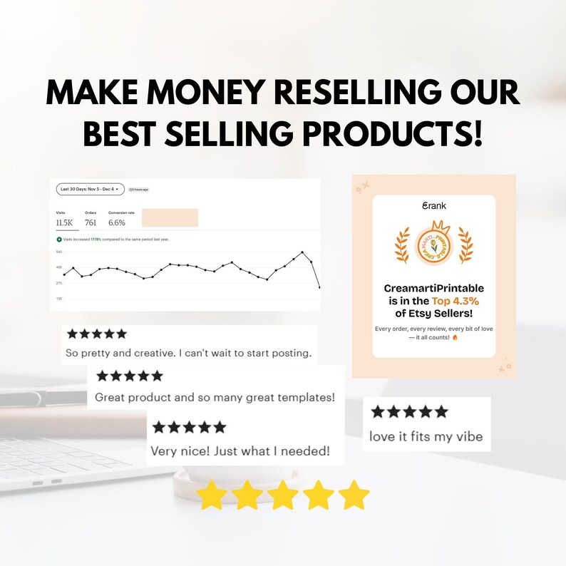 Pu&ograve; includere: Immagine che promuove i prodotti pi&ugrave; venduti per la rivendita, con il testo "MAKE MONEY RESELLING OUR BEST SELLING PRODUCTS!". Include statistiche dei venditori Etsy, recensioni dei clienti e un grafico che indica "CreamartiPrintable &egrave; nel Top 4,3% dei venditori Etsy!"
