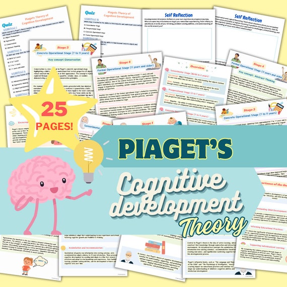 Piagets Cognitive Developmental Theory Sensorimotor Stage Preoperational Concrete Operational Formal Operational Theorist Information Study Etsy UK