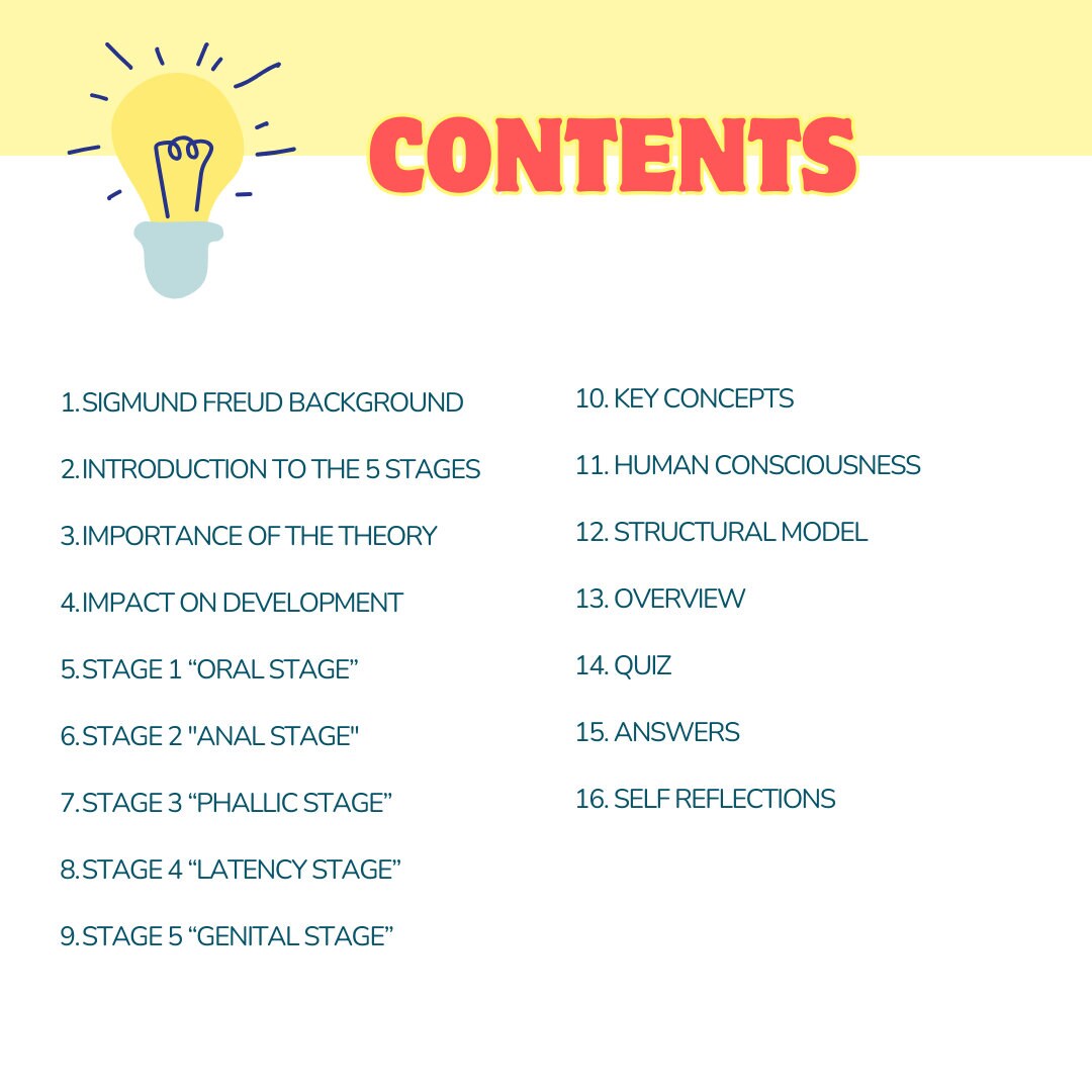 Freud's Development Theory Bundle Psychoanalytic Psychology Quiz ...