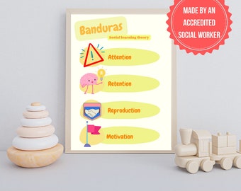 Bandura's Social Learning Theory Poster Informative Resource for
