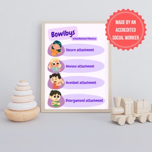 Puede incluir: Un póster imprimible con ilustraciones de caras de niños y texto que explica los diferentes tipos de estilos de apego en la teoría del apego de Bowlby. Los estilos de apego son apego seguro, apego ansioso, apego evitativo y apego desorganizado.