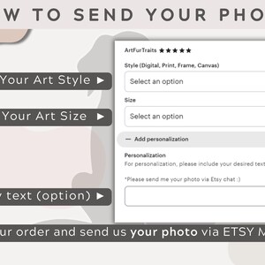 May include: An instructional graphic titled HOW TO SEND YOUR PHOTO with four numbered steps. It features a white digital order form with dropdown menus for Art Style and Size, plus a text box for personalization and photo submission instructions.