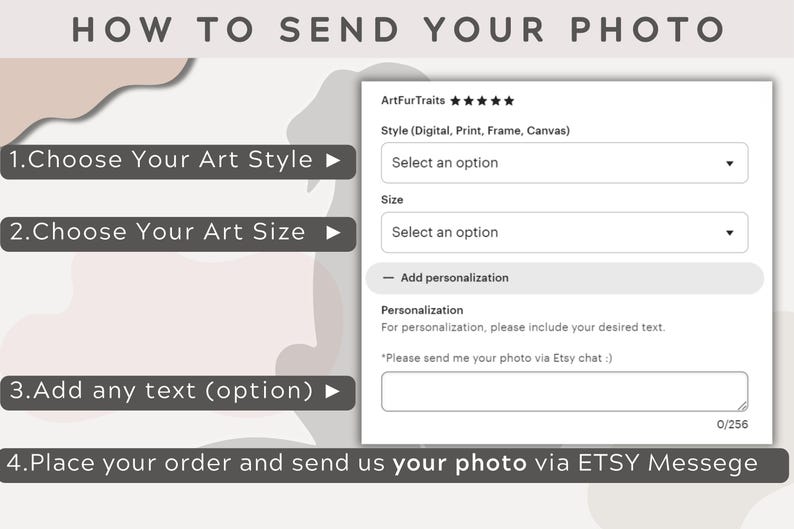 May include: An instructional graphic titled HOW TO SEND YOUR PHOTO with four numbered steps. It features a white digital order form with dropdown menus for Art Style and Size, plus a text box for personalization and photo submission instructions.