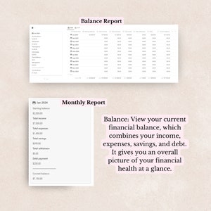 May include: A monthly budget report with a balance of &pound;7,150.00. The report shows a starting balance of &pound;2,000.00, total income of &pound;7,000.00, total expenses of &pound;1,450.00, total savings of &pound;200.00, total withdrawn of &pound;0.00, debt payment of &pound;200.00, and a current balance of &pound;7,150.00.