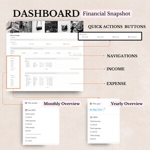 May include: A digital dashboard displaying a financial snapshot, with monthly and yearly overviews of income, expenses, and savings. The dashboard features a finance tracker, quick action buttons, and navigation options.