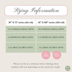 May include: A sizing information chart for wrapping paper rolls. It lists two options: 30" x 72" (6ft roll) and 30" x 180" (15ft roll). The chart details gift capacity for small, medium, and large items, noting 150% more and best value.