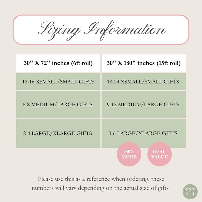 May include: A sizing information chart for wrapping paper rolls. It lists two options: 30" x 72" (6ft roll) and 30" x 180" (15ft roll). The chart details gift capacity for small, medium, and large items, noting 150% more and best value.