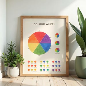 Color Wheel Poster | Primär Sekundär Tertiär Farben | Montessori lernen (Instant Download)