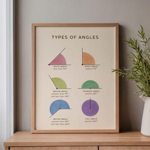 Póster sobre tipos de ángulos / Material didáctico Montessori (descarga digital)
