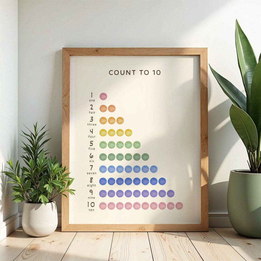 Count to 10 Poster | Montessori Number Chart, Maths Print (digital ...