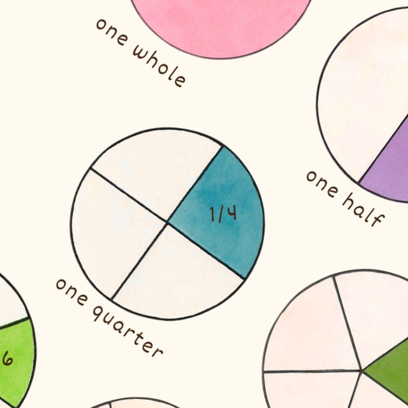 Quarters Fraction Pattern Fractions Poster | Halves Quarters Thirds | Montessori | Ready to Print ...