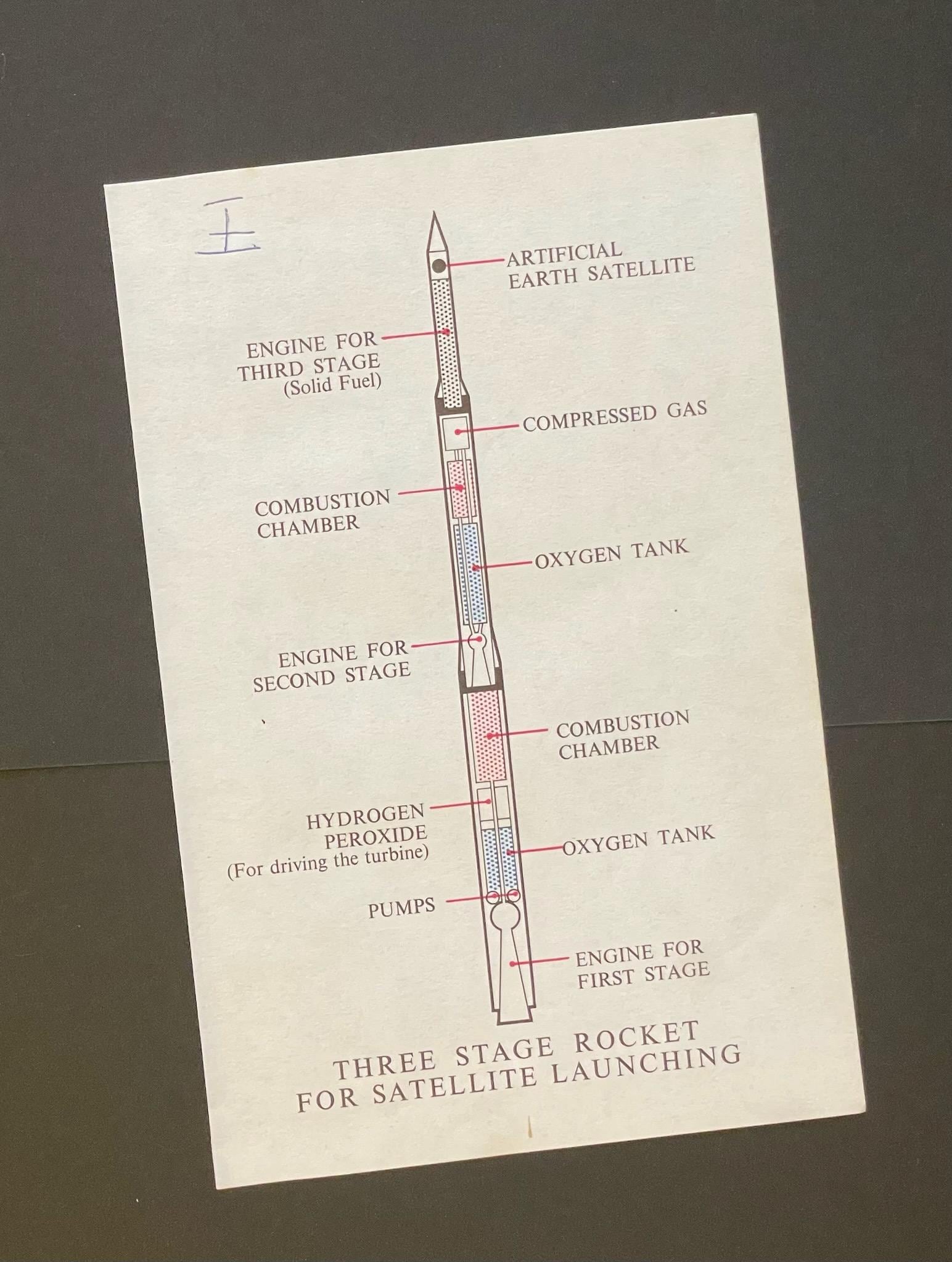 Three Stage Rocket Design - Etsy