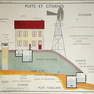 Originele vintage Rossignol Sciences poster Nummer 5 en 6. Putten en reservoirs / Pompen