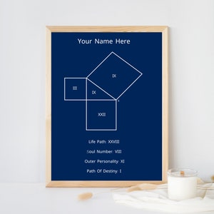 Full In Depth Numerology Report With Physical Artwork, Full Numerology Report, Pythagorean Numerology, Numerology Chart,
